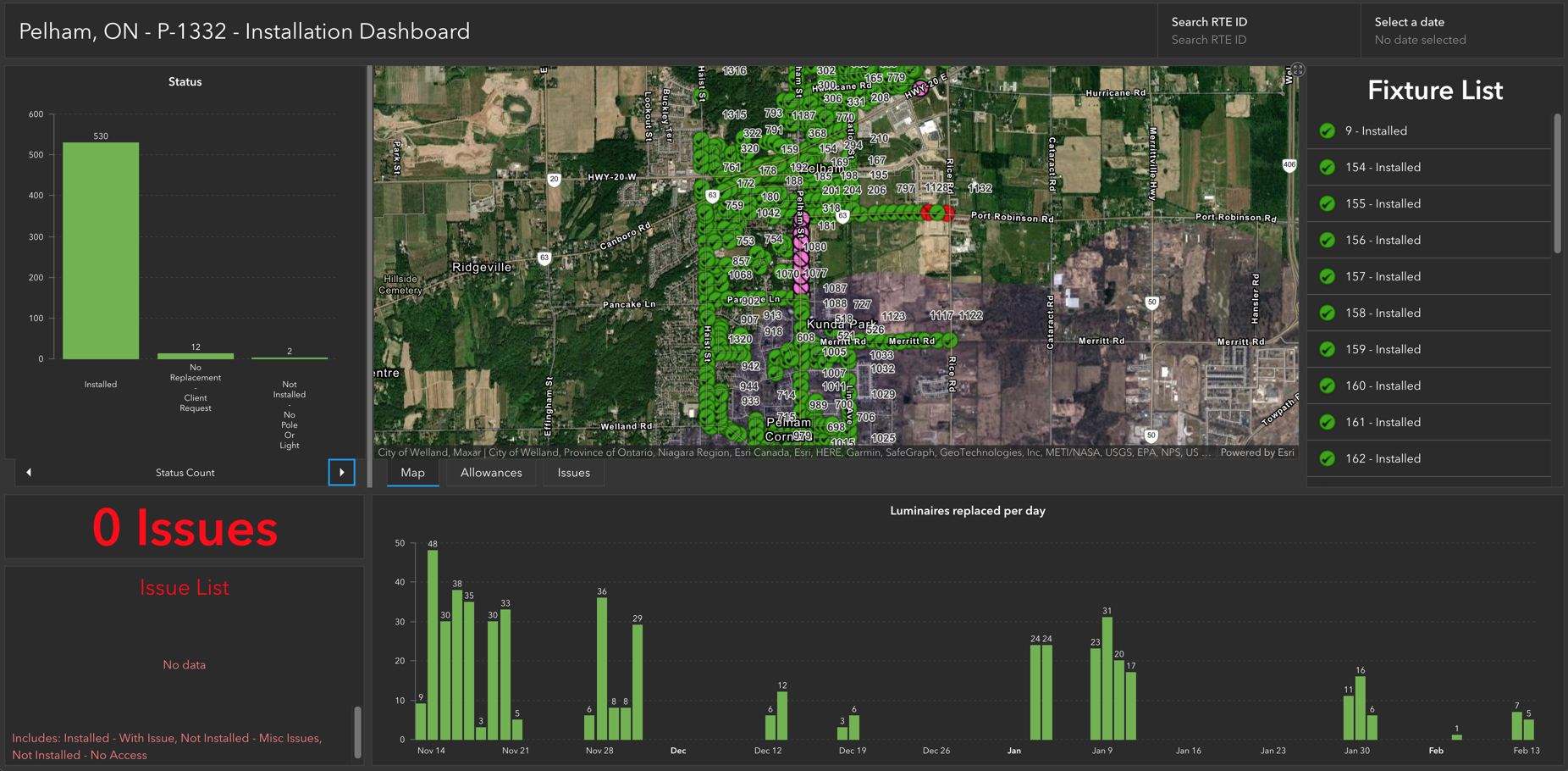 Dashboard Example